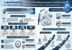 เดินหน้าขับเคลื่อนองค์กรคุณธรรมและความโปร่งใสชี้แจงปฏิทินและหลักเกณฑ์การประเมิน ITA ประจำปีงบประมาณ พ.ศ. 2569